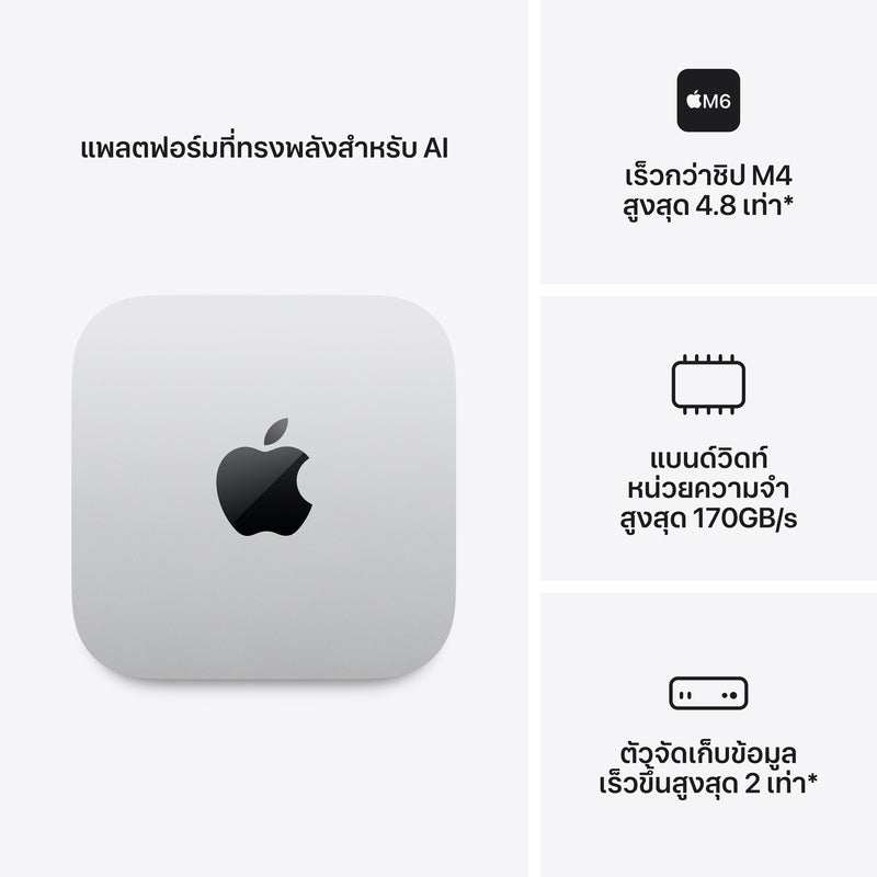 Mac mini: ชิป Apple M6 Max พร้อม CPU แบบ 12-core และ GPU แบบ 12-core, 256GB SSD - สีเงิน